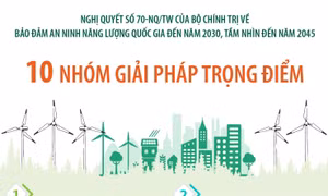 Nghị quyết số 70-NQ/TW: 10 nhóm giải pháp trọng điểm