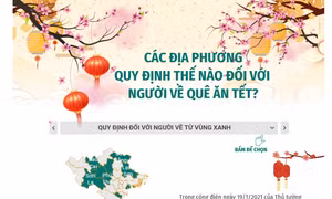 Các địa phương quy định thế nào đối với người về quê ăn Tết?
