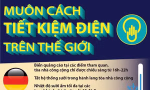 Muôn cách tiết kiệm điện trên thế giới