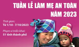 Tuần lễ làm mẹ an toàn năm 2023