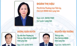 Các chức danh lãnh đạo chủ chốt của HĐND và UBND tỉnh Lạng Sơn nhiệm kỳ 2026-2031
