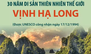 30 năm Di sản Thiên nhiên thế giới Vịnh Hạ Long