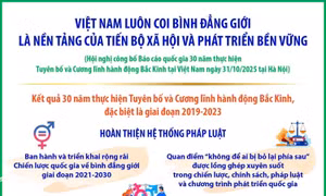 Việt Nam luôn coi bình đẳng giới là nền tảng của tiến bộ xã hội và phát triển bền vững