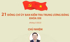 21 đồng chí trong Ủy ban Kiểm tra Trung ương Đảng khóa XIII (tháng 3/2023)