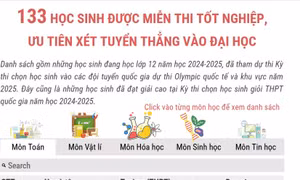 133 học sinh được miễn thi tốt nghiệp, ưu tiên xét tuyển thẳng vào đại học