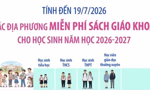 Triển khai miễn phí sách giáo khoa cho học sinh năm học 2026-2027 