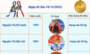 SEA Games 33: Ba chị em ruột cùng giành Huy chương Vàng môn vật tự do nữ