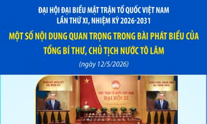 Một số nội dung quan trọng trong bài phát biểu của Tổng Bí thư, Chủ tịch nước Tô Lâm tại Đại hội đại biểu toàn quốc Mặt trận Tổ quốc Việt Nam lần thứ XI, nhiệm kỳ 2026-2031