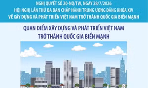 Nghị quyết số 20-NQ/TW: Quan điểm về xây dựng và phát triển Việt Nam trở thành quốc gia biển mạnh