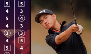 Golfer trẻ Nguyễn Anh Minh vô địch giải đấu nghiệp dư tại Đài Loan (Trung Quốc)