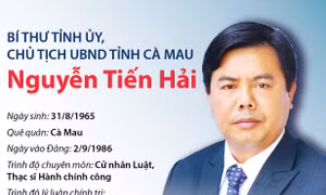 Bí thư Tỉnh ủy, Chủ tịch UBND tỉnh Cà Mau Nguyễn Tiến Hải 