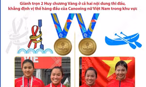 Dấu ấn của đội tuyển Canoeing nữ Việt Nam tại SEA Games 33