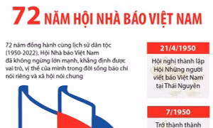 Hội Nhà báo Việt Nam - 72 năm đồng hành cùng lịch sử dân tộc
