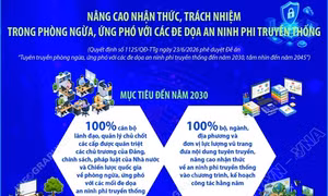 Nâng cao nhận thức, trách nhiệm trong phòng ngừa, ứng phó với các đe dọa an ninh phi truyền thống