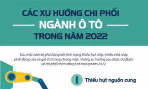 Các xu hướng chi phối ngành ô tô trong năm 2022