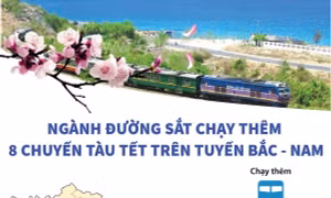 Ngành đường sắt chạy thêm 8 chuyến tàu Tết trên tuyến Bắc - Nam