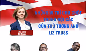 Những vị trí chủ chốt trong Nội các của Thủ tướng Anh Liz Truss