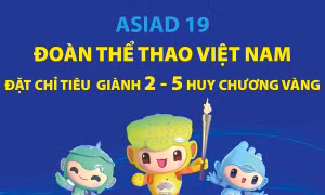 Đoàn thể thao Việt Nam đặt chỉ tiêu giành 2-5 HCV tại ASIAD 19