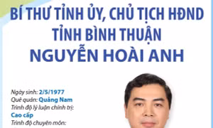 Bí thư Tỉnh ủy, Chủ tịch HĐND tỉnh Bình Thuận Nguyễn Hoài Anh