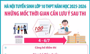 Hà Nội tuyển sinh lớp 10 THPT năm học 2025-2026: Những mốc thời gian thí sinh cần lưu ý sau thi