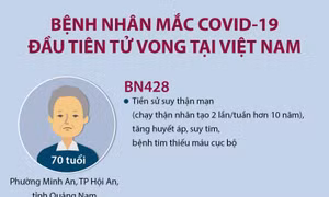 Bệnh nhân mắc COVID-19 đầu tiên tử vong tại Việt Nam