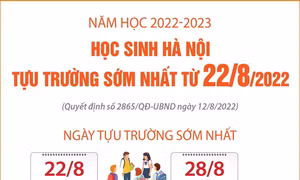 Năm học 2022-2023: Học sinh Hà Nội tựu trường sớm nhất vào ngày 22/8