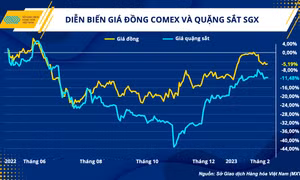 Duy trì ổn định cho ngành thép trước biến động