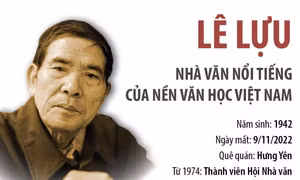 Lê Lựu: Nhà văn nổi tiếng của nền văn học Việt Nam