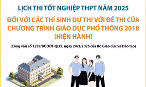 Lịch thi tốt nghiệp THPT năm 2025 đối với các thí sinh dự thi đề thi của chương trình GDPT hiện hành