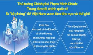 Thủ tướng: Trung tâm tài chính quốc tế là 'bệ phóng' để Việt Nam vươn tầm khu vực và thế giới