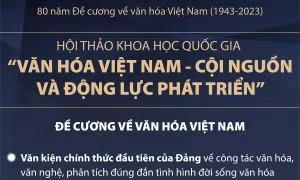 Hội thảo khoa học quốc gia 'Văn hóa Việt Nam - Cội nguồn và động lực phát triển'