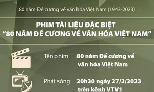 Phim tài liệu đặc biệt '80 năm Đề cương về văn hóa Việt Nam'
