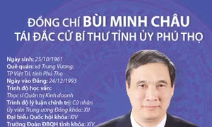 Đồng chí Bùi Minh Châu tái đắc cử Bí thư Tỉnh ủy Phú Thọ