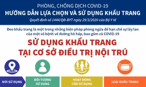  Hướng dẫn lựa chọn khẩu trang tại cơ sở điều trị nội trú
