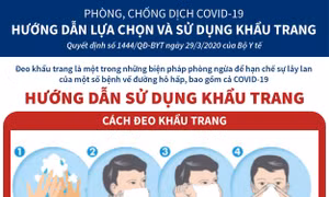 Hướng dẫn sử dụng khẩu trang đúng cách để phòng dịch COVID-19