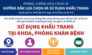 Hướng dẫn lựa chọn khẩu trang tại Khoa khám bệnh
