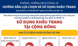 Hướng dẫn lựa chọn khẩu trang tại cộng đồng