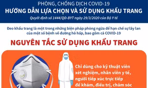 Hướng dẫn lựa chọn và sử dụng khẩu trang đúng cách