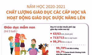 Chất lượng giáo dục các cấp học được nâng lên