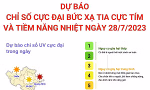 Dự báo chỉ số cực đại bức xạ tia cực tím và tiềm năng nhiệt ngày 28/7/2023