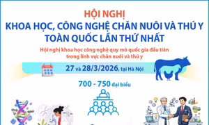 Hội nghị Khoa học, Công nghệ chăn nuôi và Thú y toàn quốc lần thứ nhất