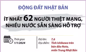 Động đất tại Nhật Bản: Ít nhất 62 người thiệt mạng, nhiều nước sẵn sàng hỗ trợ