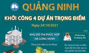 Quảng Ninh khởi công 4 dự án trọng điểm