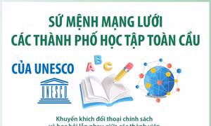 Sứ mệnh Mạng lưới các thành phố học tập toàn cầu của UNESCO