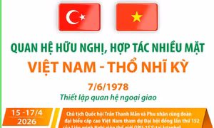Quan hệ hữu nghị, hợp tác nhiều mặt Việt Nam - Thổ Nhĩ Kỳ