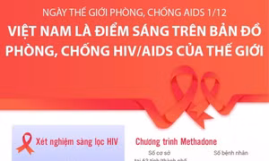  Việt Nam là điểm sáng trên bản đồ phòng, chống HIV/AIDS của thế giới