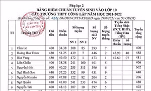 Đà Nẵng công bố điểm chuẩn lớp 10 Trung học Phổ thông 