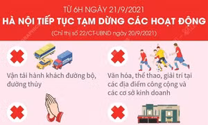 Hà Nội: Những hoạt động vẫn tạm dừng từ ngày 21/9