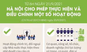 Từ 6h ngày 21/9, Hà Nội cho phép thực hiện và điều chỉnh một số hoạt động