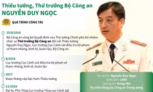Thiếu tướng Nguyễn Duy Ngọc được bổ nhiệm Thứ trưởng Bộ Công an 